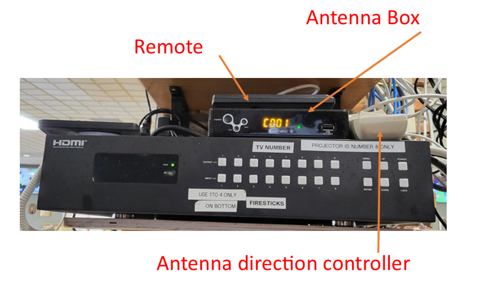 Antenna Box Diagram