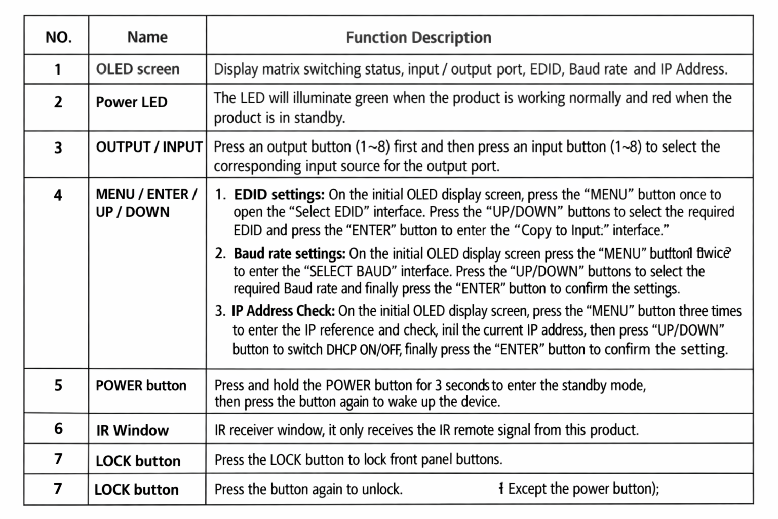 TV Function Panel